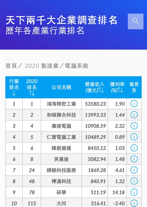 千大企業查詢